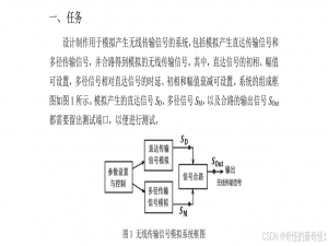 2024电赛C题-无线传输信号模拟系统
