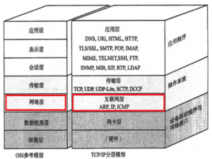 子网划分核心原理 (网络原理1)