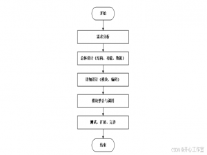 springboot校园生活服务小程序(文档+源码)_kaic​