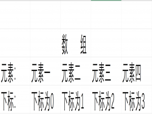 数据结构第二章：线性表之顺序表