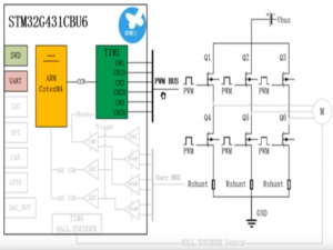 STM32G4 电机外设篇（三） TIM1 发波 和 ADC COMP DAC级联_stm32 dac cmp