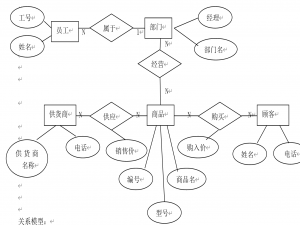 数据库期中复习