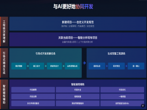 从深夜加班到高效编程：飞算JavaAI让Java开发焕发新生