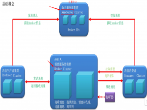 使用docker快速安装RocketMQ_docker安装rocketmq