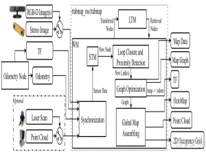 RTAB-map：实时高效的SLAM库_rtabmap