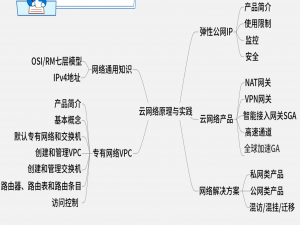 阿里云ACP云计算备考笔记 (2)——云网络原理与实践_阿里云acp学习资料