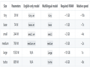 语音合成-使用whisper进行语音转文字_whisper语音转文本