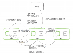 今日学习：ES8语法 | Spring整合ES | ES场景八股
