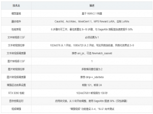 基于WAN 2.1高性能的文本转视频模型速览：Wan14BT2VFusioniX