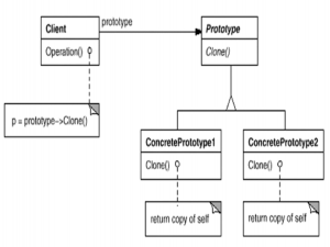 设计模式 八：原型模式 (Prototype Pattern)