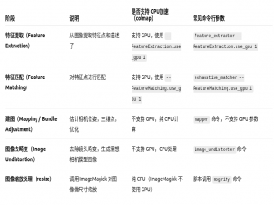 3DGS代码复现项目理解_3dgs使用的是colmap的稀疏重建还是稠密重建