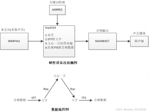 esp32s3文心一言/豆包(即火山引擎)大模型实现智能语音对话--流式语音识别_esp32s3语音识别