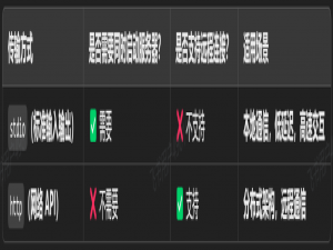 MCP天气查询服务器server与使用_天气mcp server