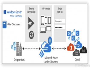 【微软- Entra ID】Microsoft Entra ID