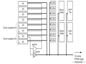 FPGA学习入门之时钟资源介绍_fpga时钟资源