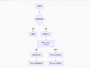 centos 7 开启80，443端口,怎么弄？