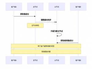 Redis红锁（RedLock）解密:分布式锁的高可用终极方案