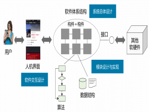 第三章 单元测试_软件工程案例教程第三版李军国清华大学出版社中,2.测试的定义和目的,特别是测试的