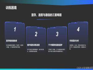 PHP接单涨薪系列（117）：千卡级大模型训练，如何用3D并行策略突破显存墙