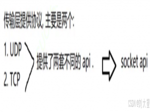 网络编程--TCP/UDP Socket套接字
