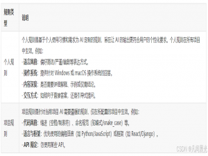 TRAE调教指南：用6A工作流项目规则+5S敏捷个人规则打造高效AI开发流程_trae 6a规则