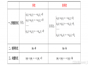 线性代数（第四章：方程组）_基础解系书写格式