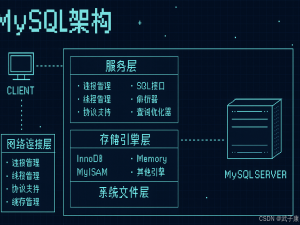 Java-82 深入浅出 MySQL 内部架构：服务层、存储引擎与文件系统全覆盖