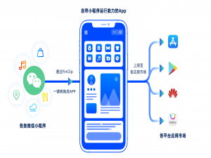 小程序容器为何成前端新宠？多端开发如何借其 “躺赢”？