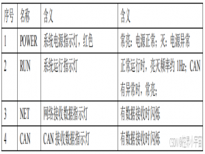 工业级 CAN 与以太网桥梁：串口服务器CAN通讯转换器深度解析（上）