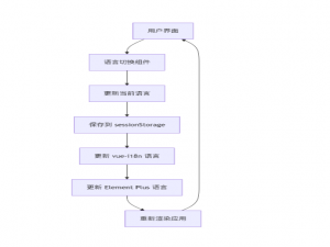 前端Vue3国际化开发 ：使用vue-i18n库和Element Plus 组件实现_vue3 国际化