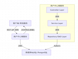 从数据库到API：基于Spring Boot与MyBatis的Java敏感数据全链路加密与脱敏实战_spring aop与mybatis 字段加密