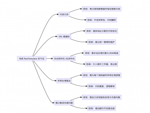 【Spring Cloud微服务】6.通信的利刃：深入浅出 Spring Cloud Feign 实战与原理