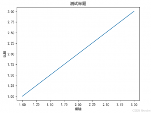 MacOs通过anaconda安装SimHei字体方法_simhei.ttf