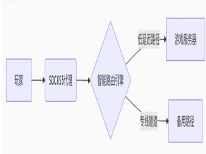 2025全球游戏无延迟终极指南：TCP四层优化让跨国对战如丝般顺滑_tcp的硬件优化