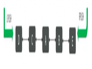 JAVA全栈Redis篇————List常用命令讲解