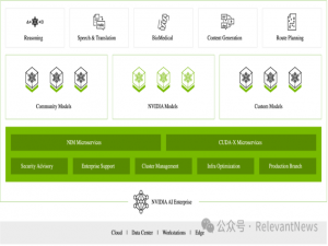 云计算视角下的NVIDIA人工智能技术革新——从数据中心到高级辅助驾驶的进化之路