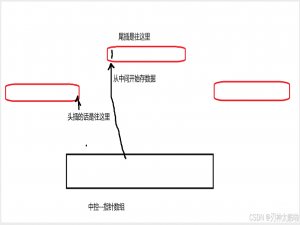 C++ 容器适配器与核心数据结构精解：栈、队列、deque 底层实现与实战应用----《Hello C++ Wrold!》(17)--(C/C++)