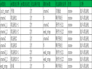 【嵌入式】【调用函数图】手动绘制函数调用状态机