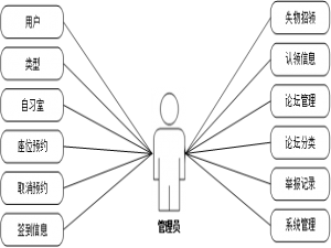 自习室预约小程序的设计与实现