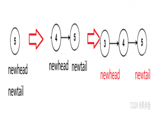 【数据结构与算法】206.反转链表(LeetCode)