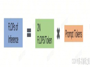 如何评判大模型的输出速度？首Token延迟和其余Token延迟有什么不同？
