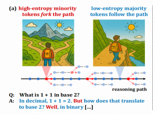To be or Not to be, That‘s a Token——论文阅读笔记——Beyond the 80/20 Rule和R2R_beyond the 20 80 rule