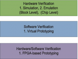 【文献阅读】使用多FPGA进行验证_芯片仿真中用的emulation是什么?