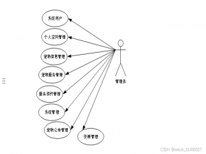 基于云计算的宠物服务平台的设计与实现 毕业设计-附源码77229_云认养模式下数字宠物平台的设计与实现