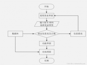 springboot“智慧识堂”微信小程序-计算机设计毕业源码26647