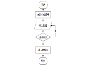 【最新原创毕设】基于SSM的手机店管理系统+34308（免费领源码）可做计算机毕设JAVA、PHP、爬虫、APP、小程序、C#、C++、python、数据可视化、大数据、文案