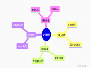 Docker Compose ：从入门到企业级部署