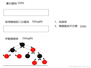 C++寻位映射的奇幻密码：哈希