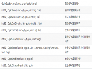 OpenHarmony GPIO应用开发-LED_openharmony stm32 gpio驱动代码