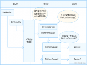 RK3568DAYU开发板-平台驱动开发：GPIO驱动_rk3568 gpio output 操作